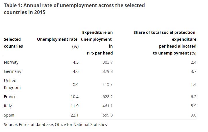 Annual Rate of Umemployment in 2015