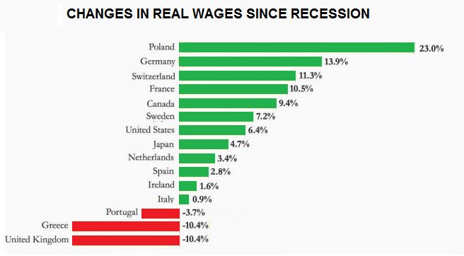 Real Wages Graph