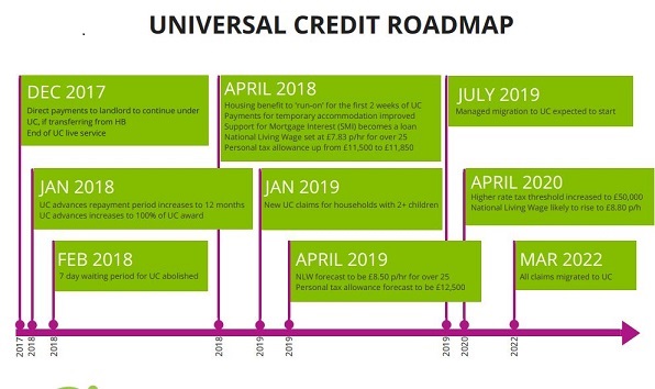 Universal Credit Roadmap 02