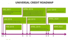 Universal Credit Roll Out Timetable