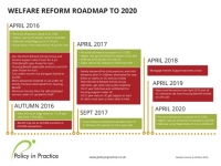 Welfare Reform Road Map