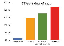 Benefit Fraud Graph
