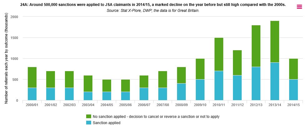 Benefit Sanctions 2014