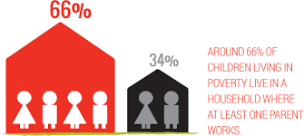 Child Poverty infographic