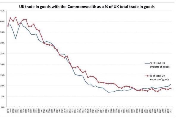 CommonwealthUKtrade