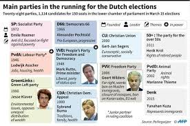 Dutch Election Parties