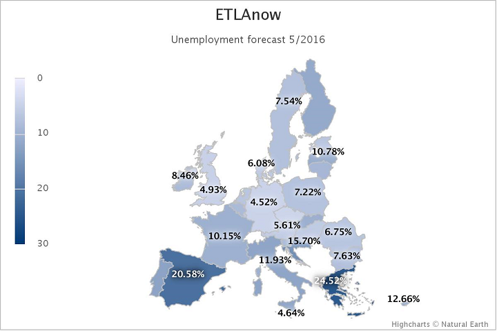 ETLA Graph