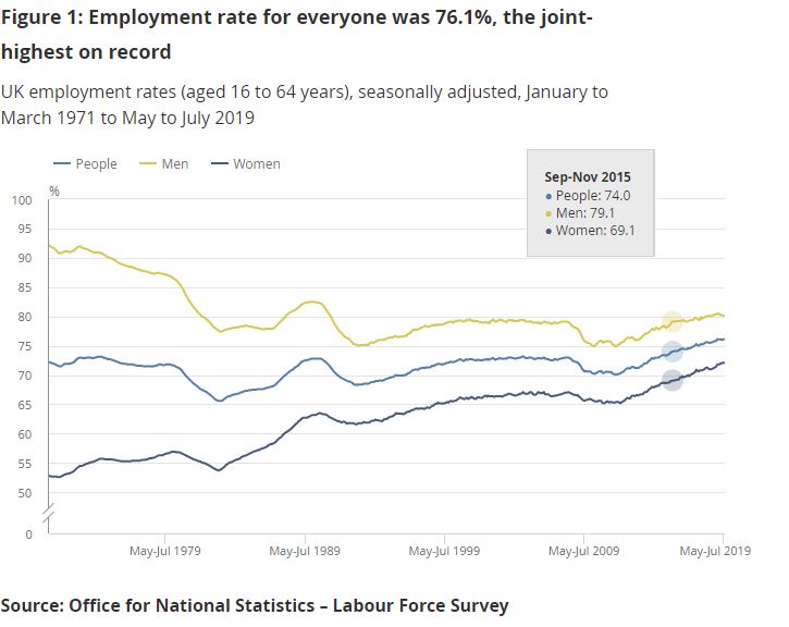 Employment Rate June 2019JPG