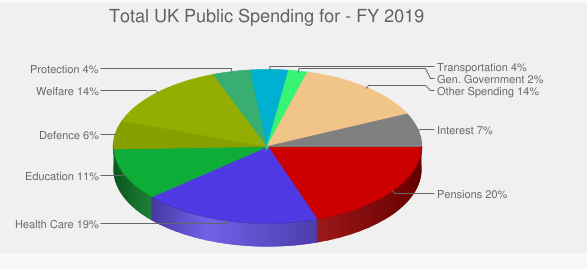 Gov Spending Chart