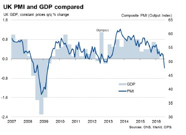 Markit Graph-22 06-2016