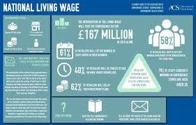 National Living Wage Infographic