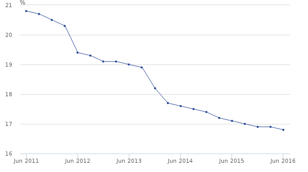 ONS Employment in the Public Sector Sept 2016