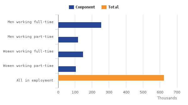 ONS Unemployment Stats by Age March-May Breakdown 2016