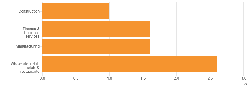 ONS index