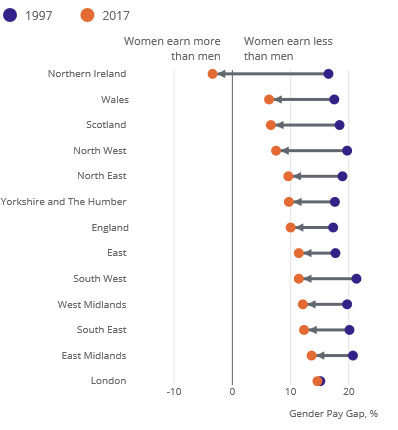 Ons Gender Pay Gap