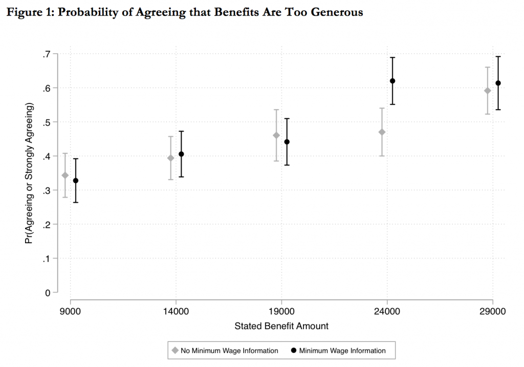 Probability of Agreeing