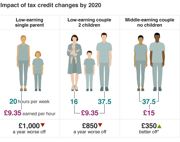 Tax Credits Infographic