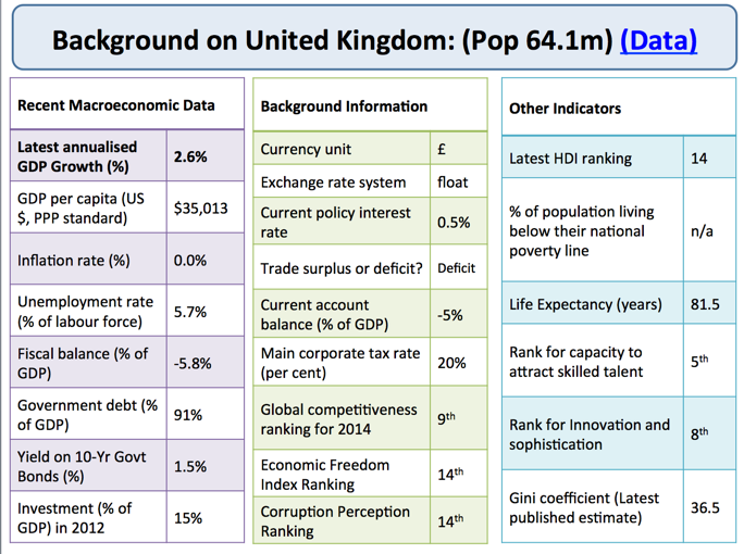 Tutor You uk economy profile may 2015