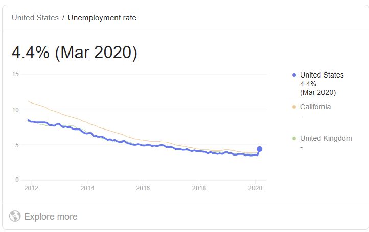 US Unemployment March 2020JPG