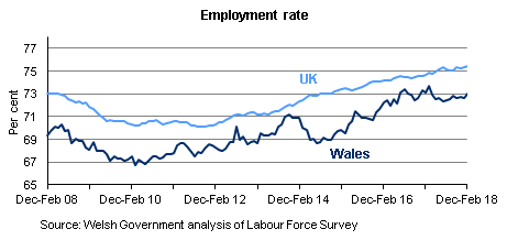employment-rate-february-2018-en