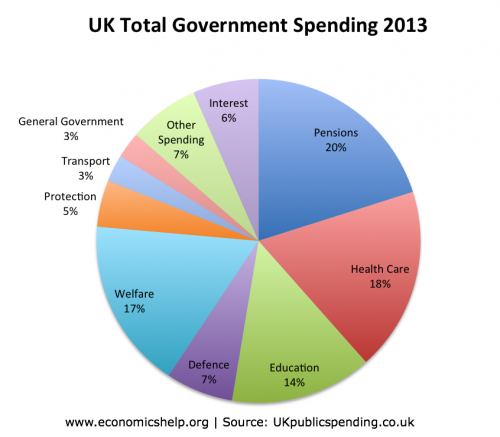 government-spending-percent-500x437