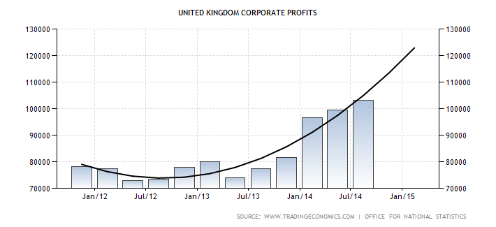 united-kingdom-corporate-profits-forecast Dec 27