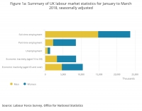 Labour Force Survey Main Points for January To March 2018