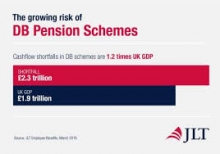 Ireland Removes Defined Benefits Protections from Welfare Bill