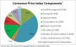 Consumer Price Index