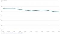 ONS Sees Fall in Volunteering