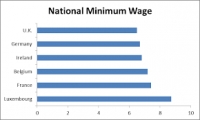 National Living Wage Workers Set For £600 Pay Rise From 1 April