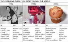 Inflation Basket