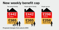 Benefit Cap