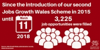 Jobs Growth Wales