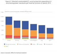 ONS Survey Spending on Social Welfare Across Europe